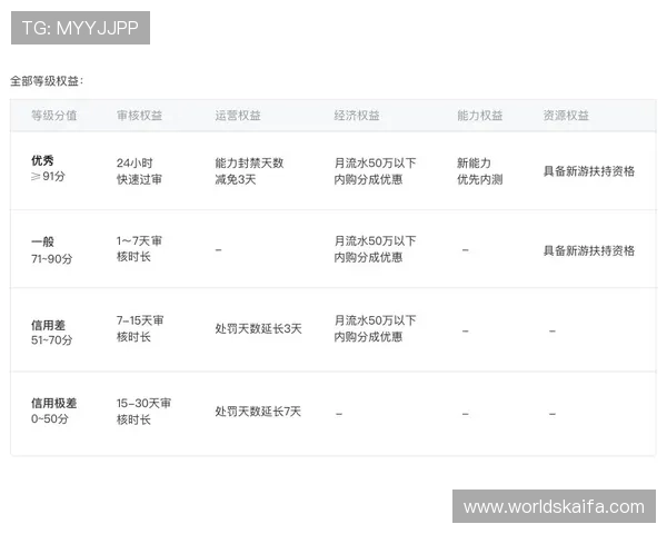 凯发直营平台的用户评价与口碑分析助你理性选择优质游戏平台