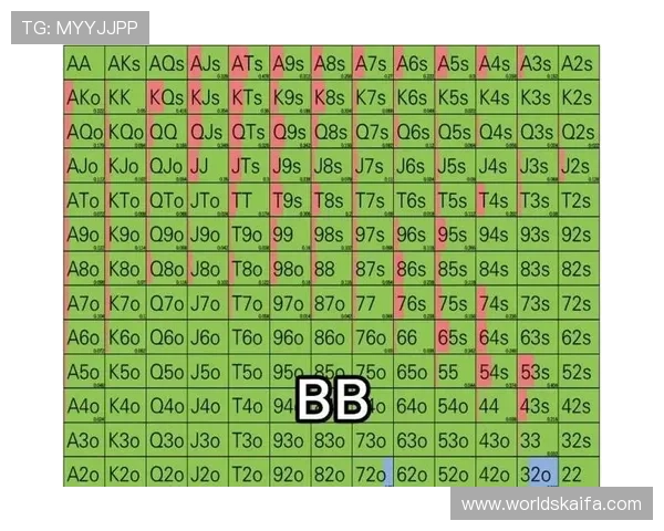德州扑克比赛策略：如何制定合理的筹码管理和押注计划